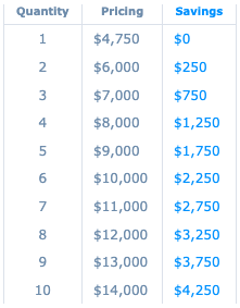 pricing chart