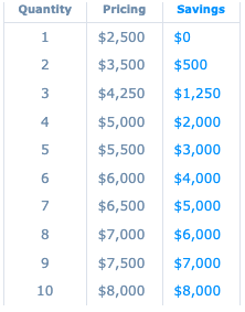 pricing chart