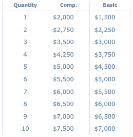 pricing chart