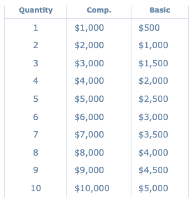 pricing chart