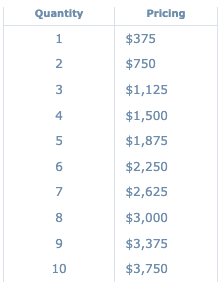 pricing chart