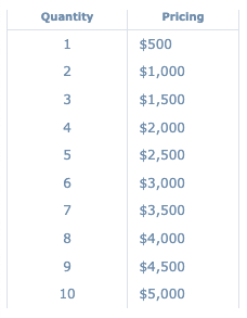 pricing chart