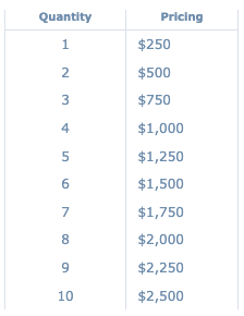 pricing chart