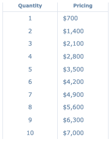 pricing chart